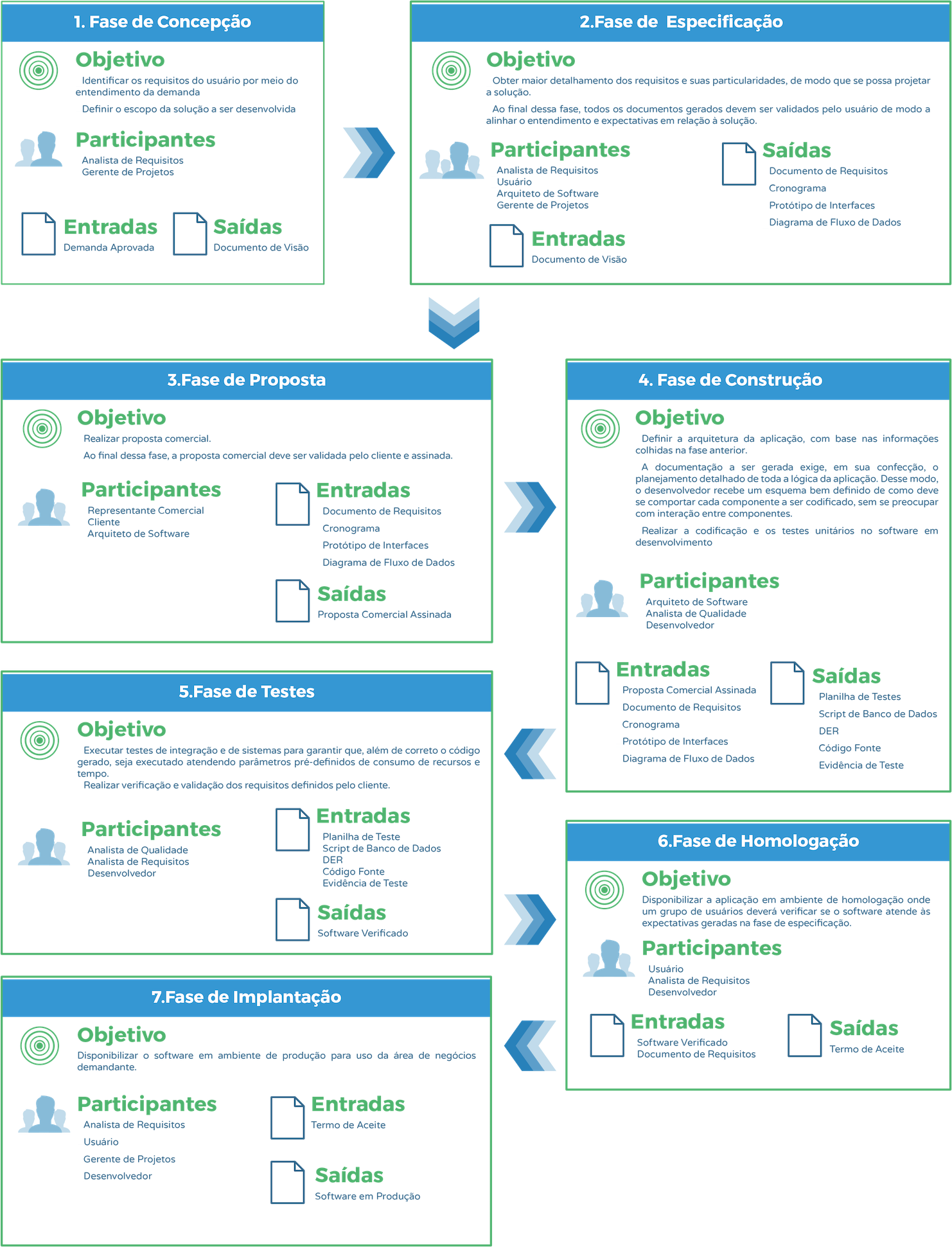 Metodologia e Projetos de Desenvolvimento Rahro