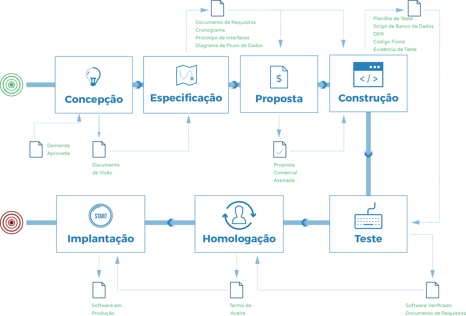 Metodologia e Projetos de Desenvolvimento Rahro